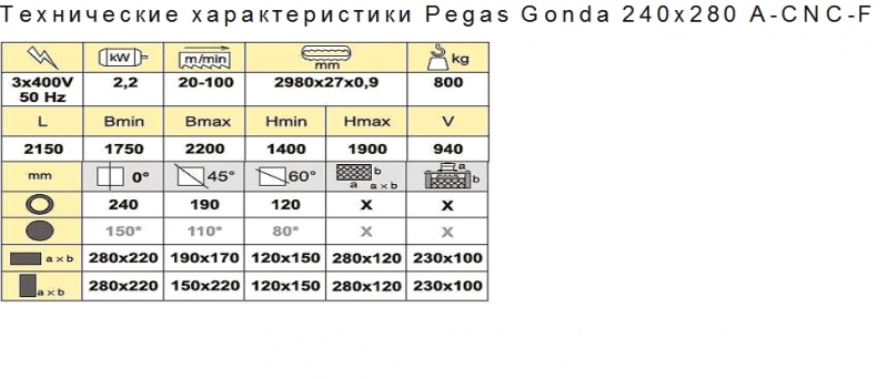�������������� ��������������� ������, ��-�� ����� Pegas Gonda 240�280 A-CNC-F