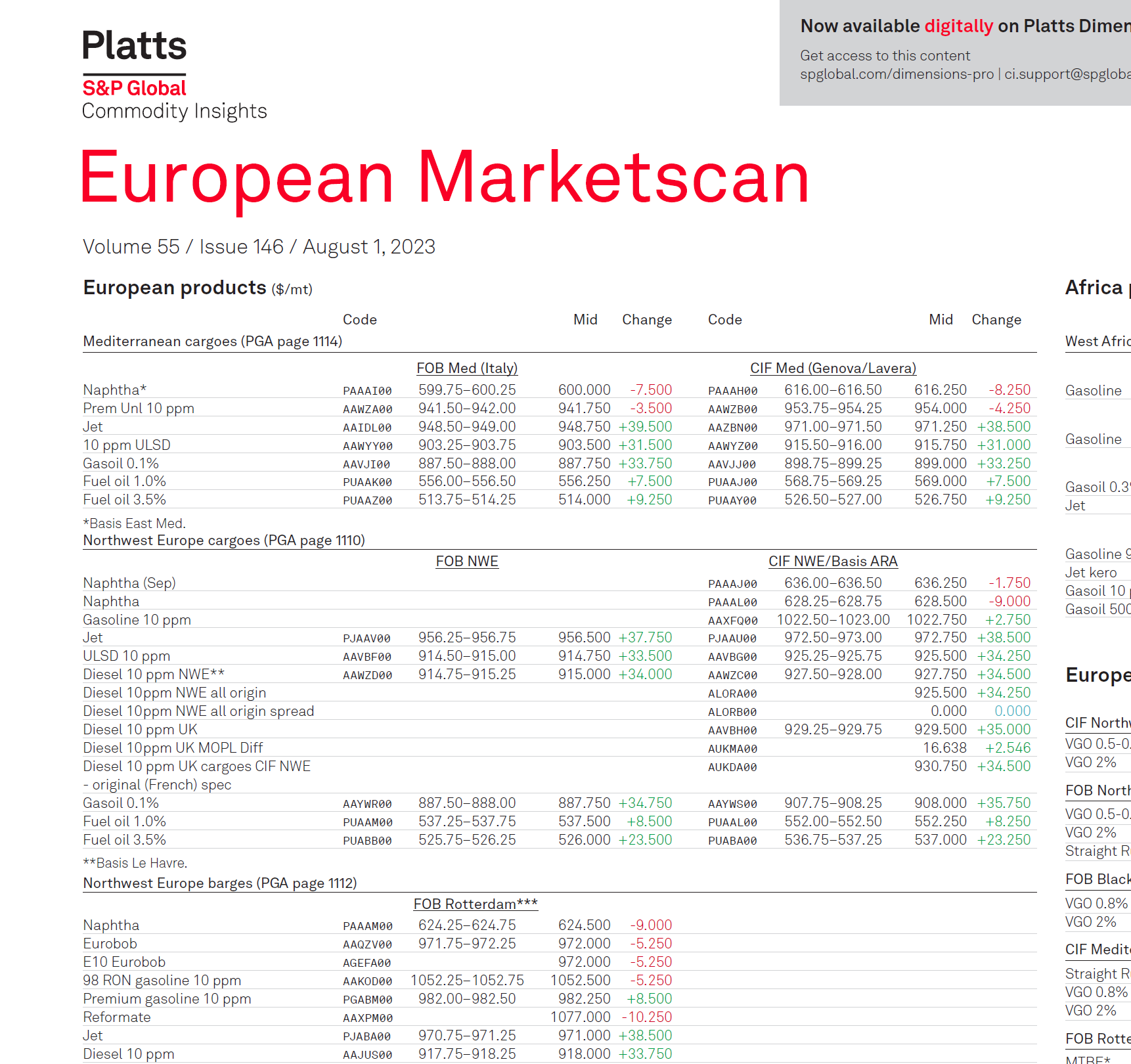 ��������� Platts � Argus