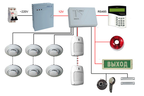 ������ - �������� ������������ � ��������� ������